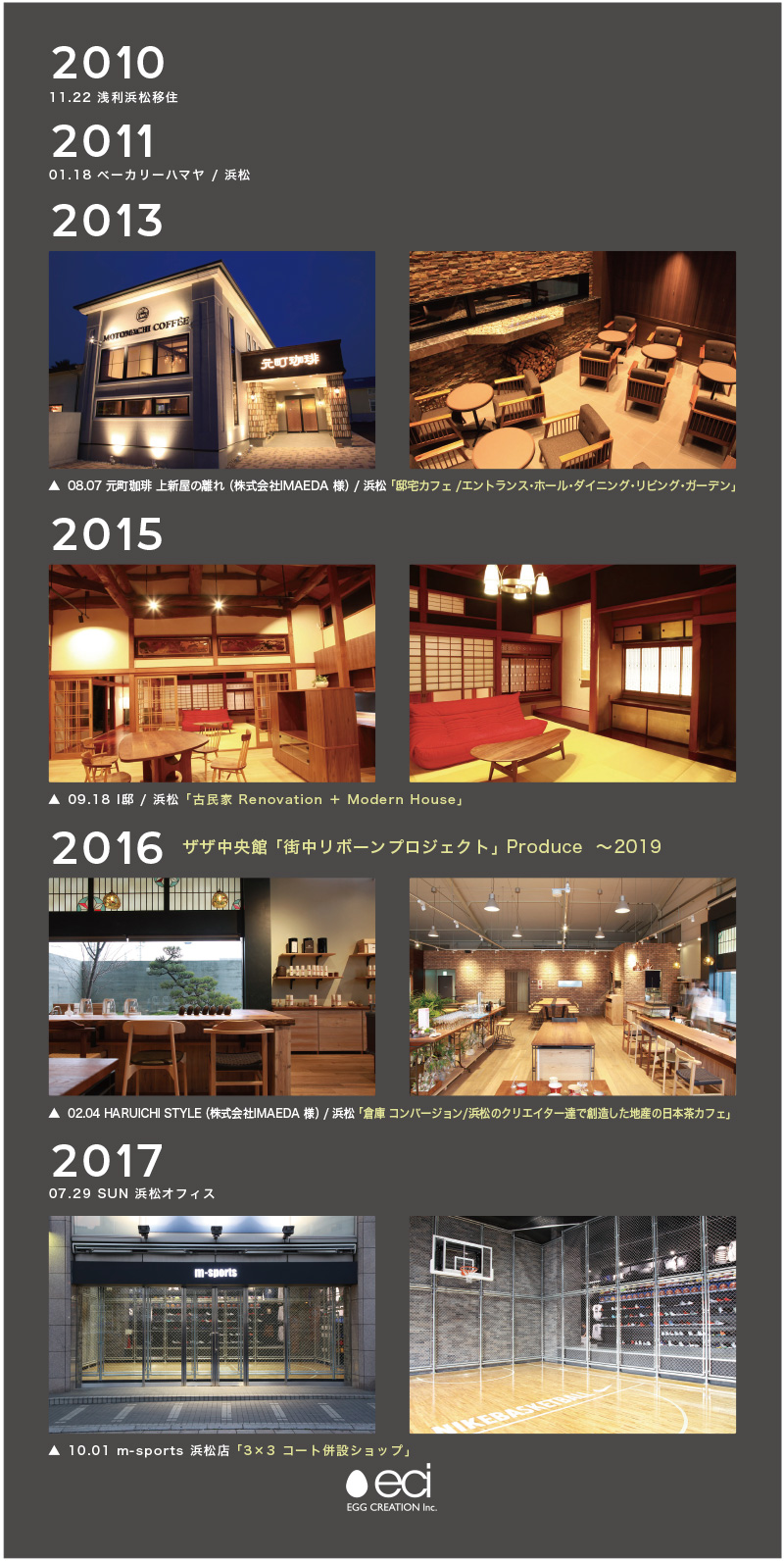 Eci展2025 うねり・Undulation 2010＞25 浜松・静岡での地域共創の軌跡